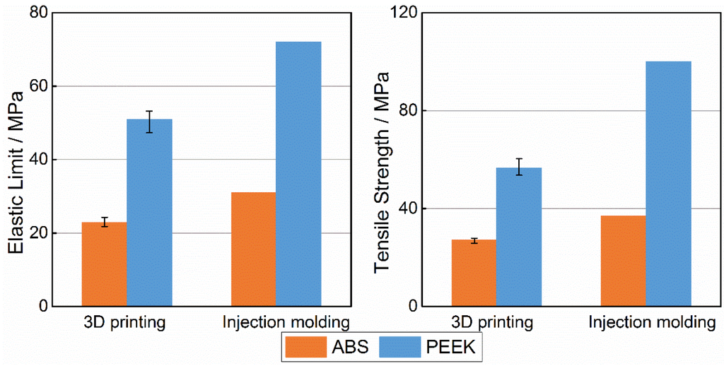 Materials 08 05271 g005 1024