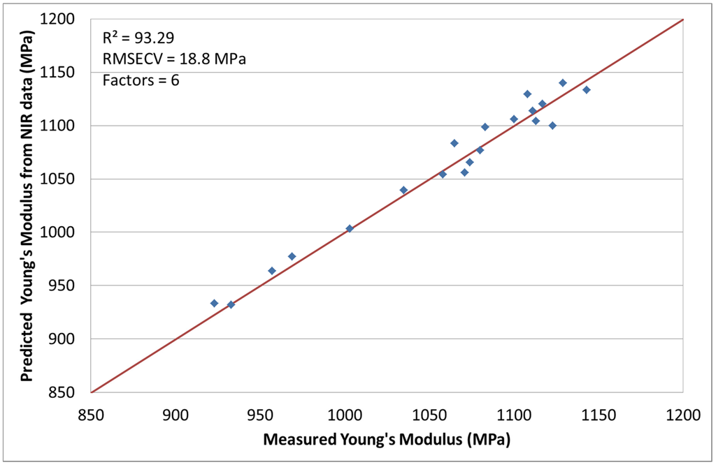 Materials 08 05272 g003 1024
