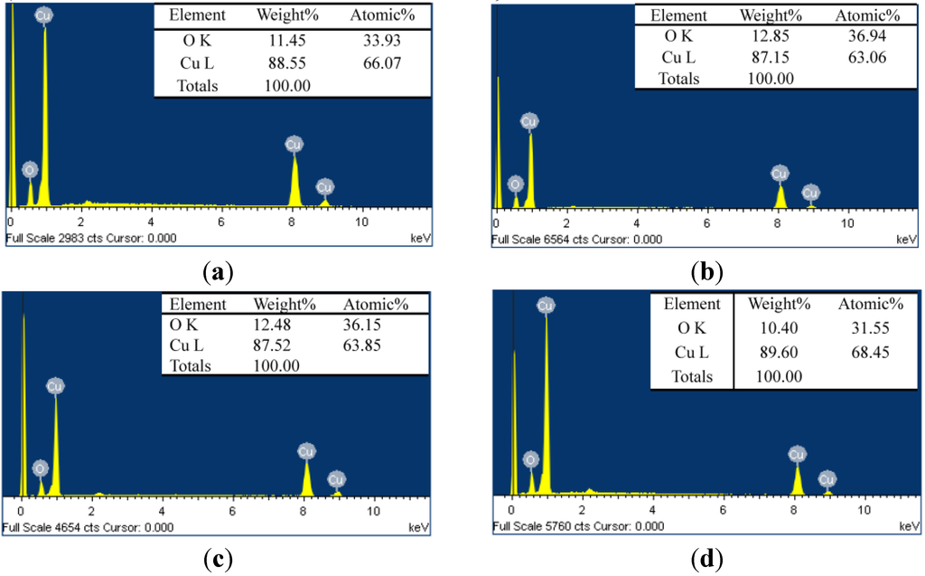 Materials 08 05274 g003 1024