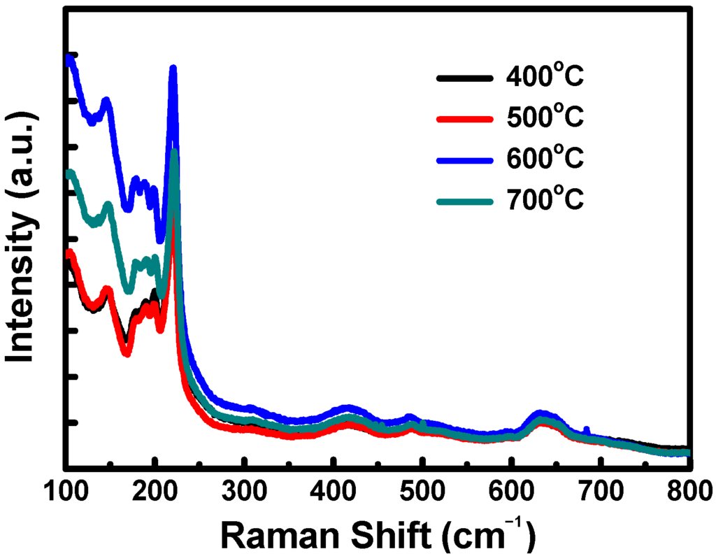 Materials 08 05274 g004 1024