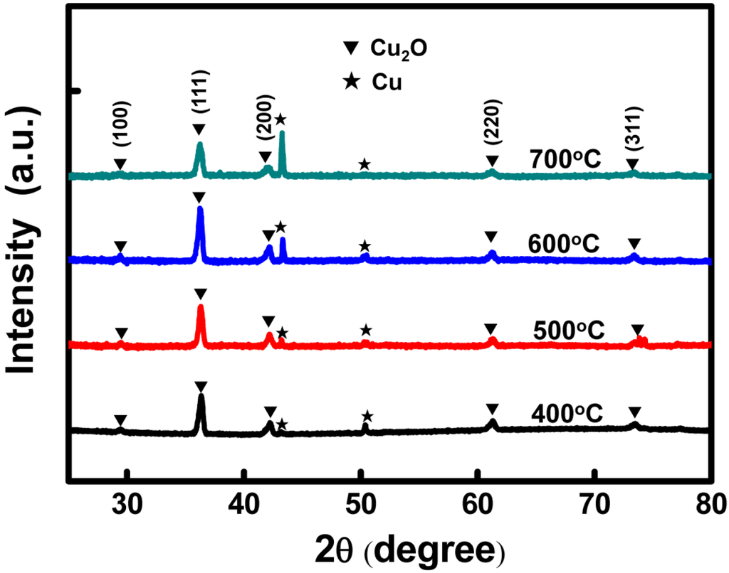 Materials 08 05274 g005 1024