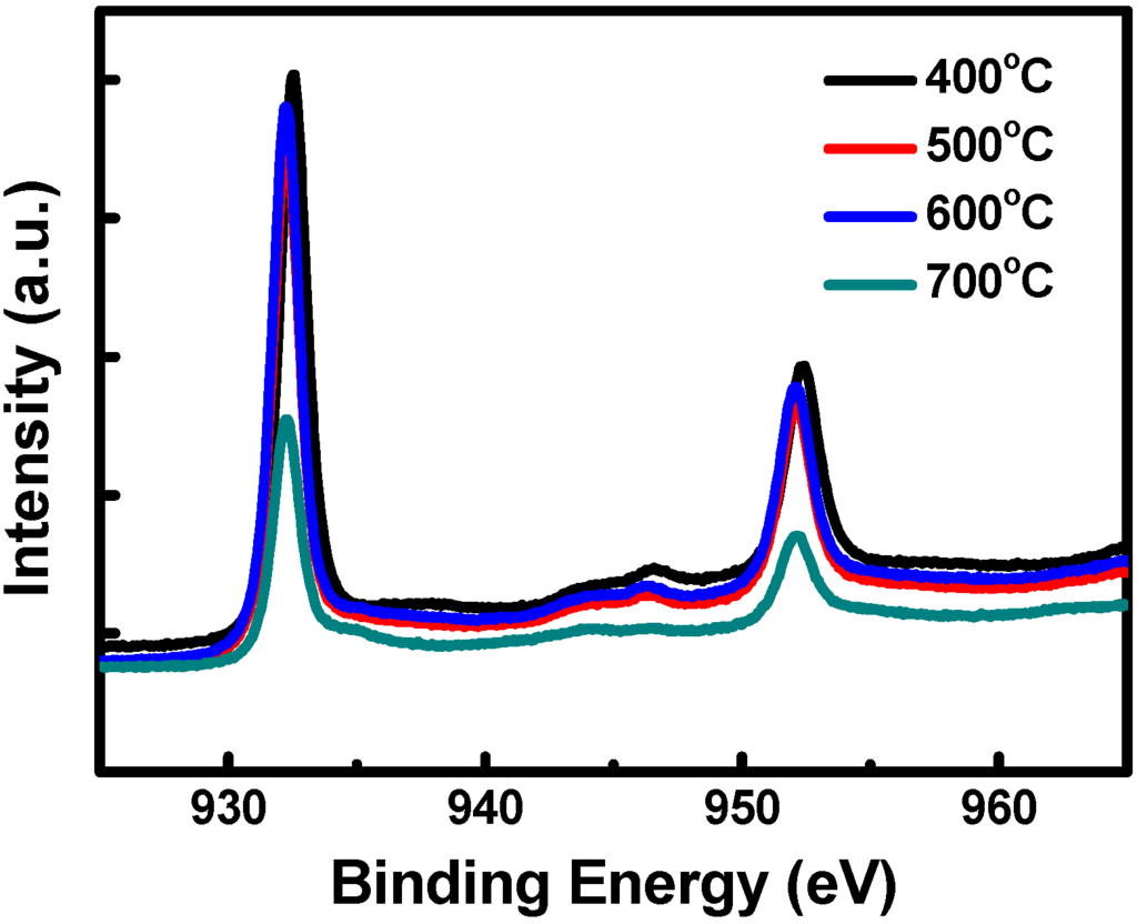 Materials 08 05274 g006 1024