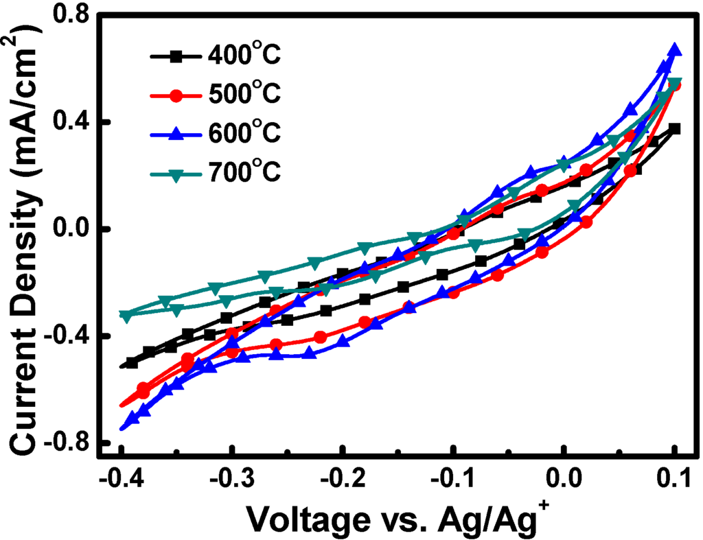 Materials 08 05274 g007 1024