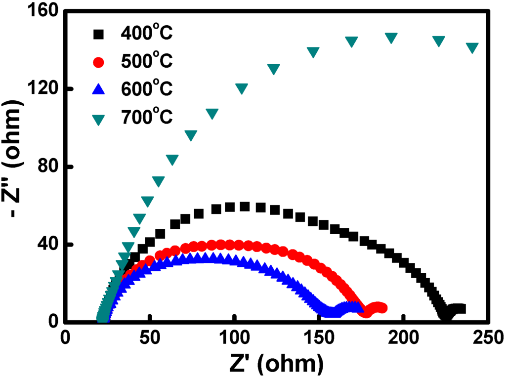 Materials 08 05274 g008 1024