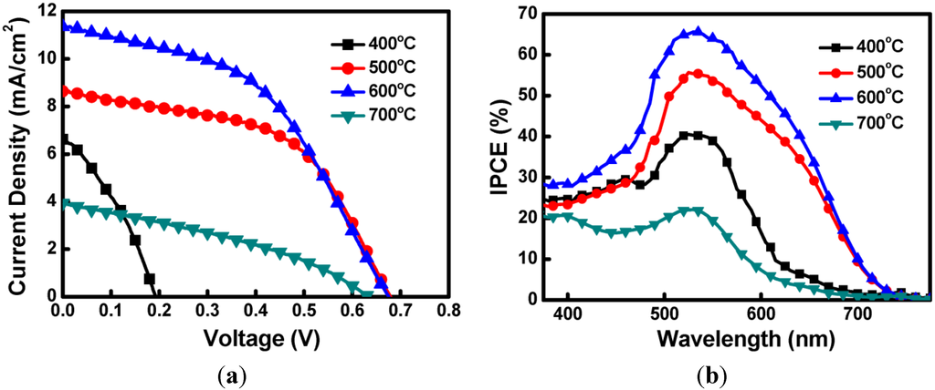 Materials 08 05274 g009 1024