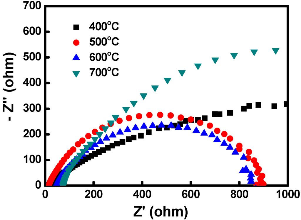 Materials 08 05274 g010 1024