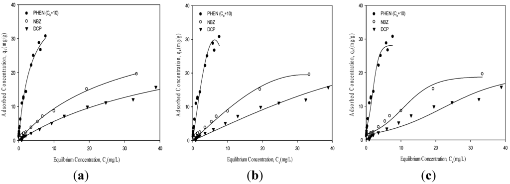 Materials 08 05275 g002 1024