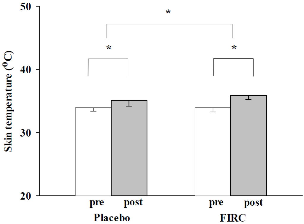 Materials 08 05279 g002 1024