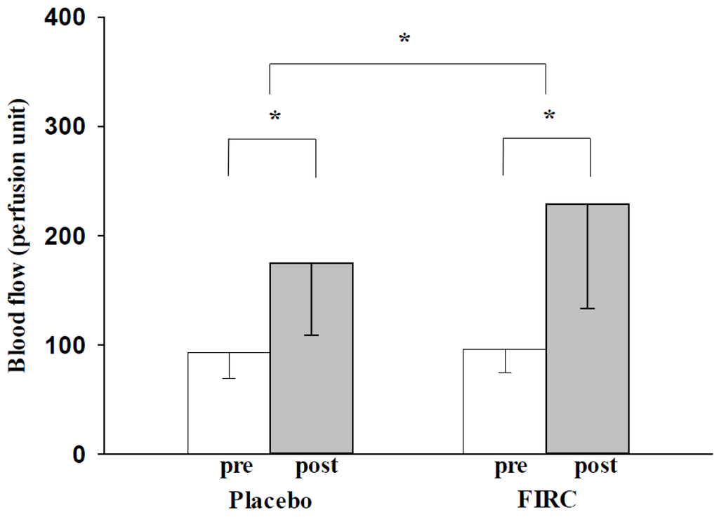 Materials 08 05279 g003 1024