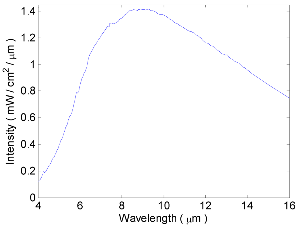 Materials 08 05279 g005 1024