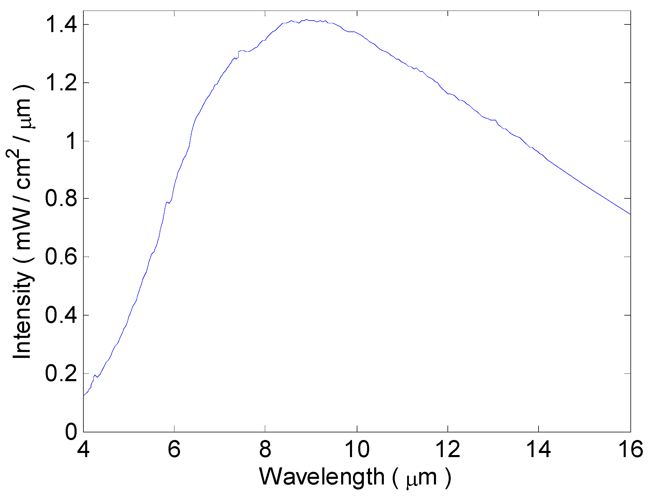 Materials 08 05279 g005