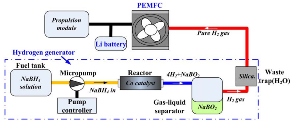 Materials 08 05280 g005 1024