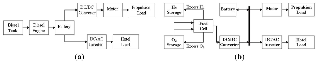 Materials 08 05280 g008 1024