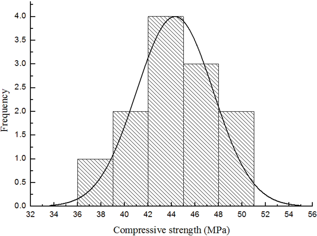 Materials 08 05281 g004 1024