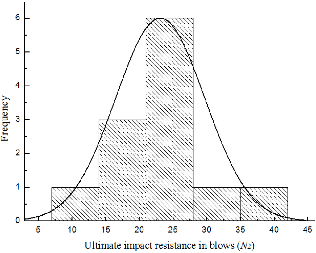 Materials 08 05281 g007 1024