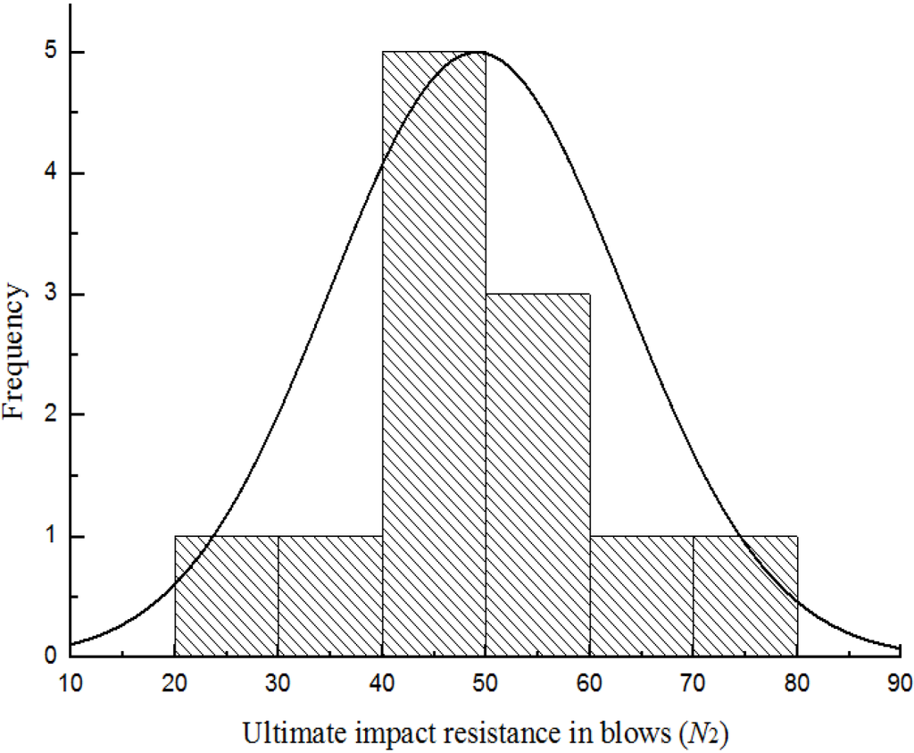 Materials 08 05281 g008 1024