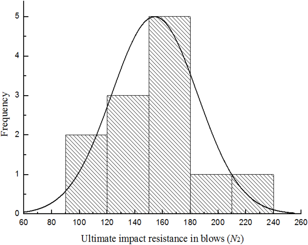 Materials 08 05281 g009 1024