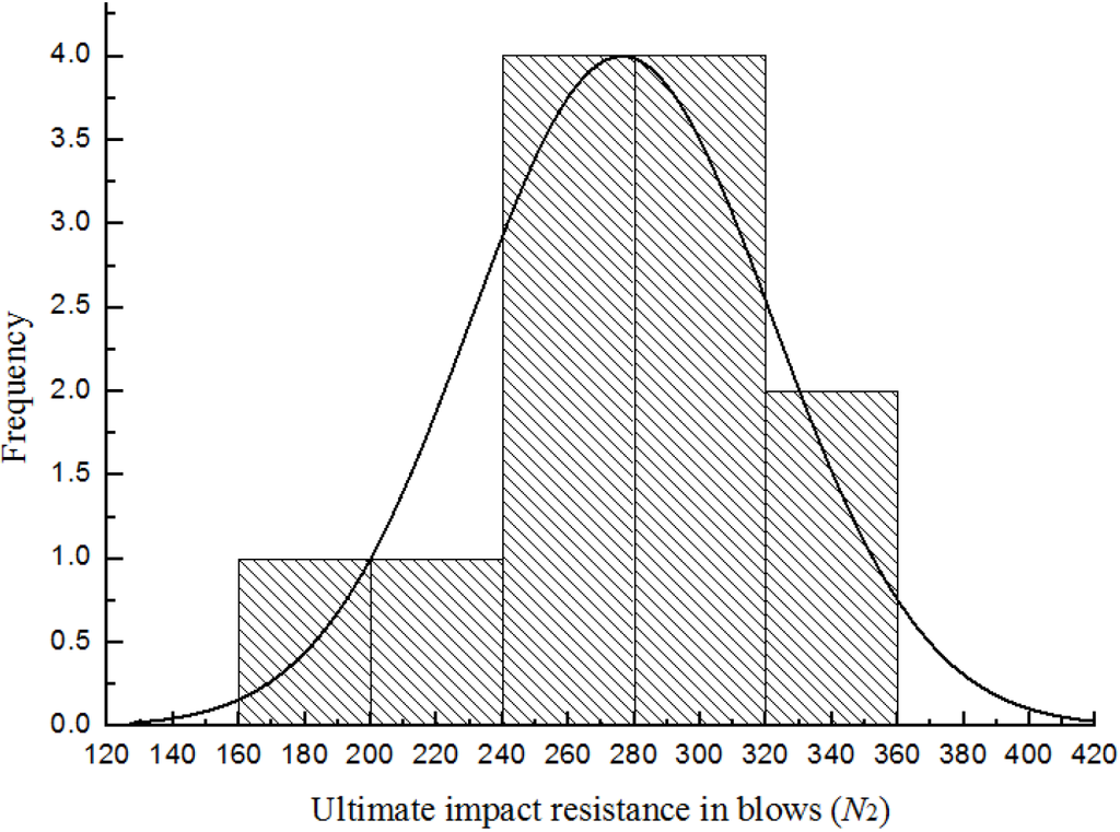Materials 08 05281 g010 1024