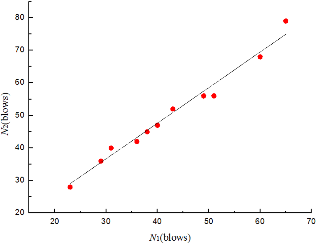 Materials 08 05281 g012 1024