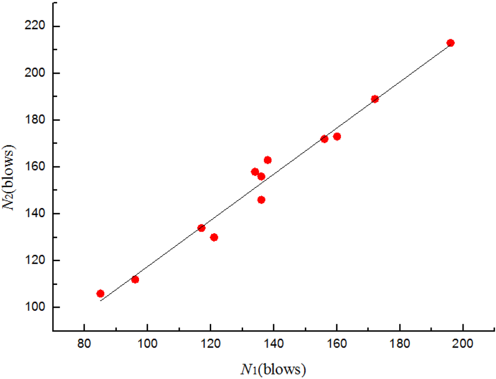 Materials 08 05281 g013 1024