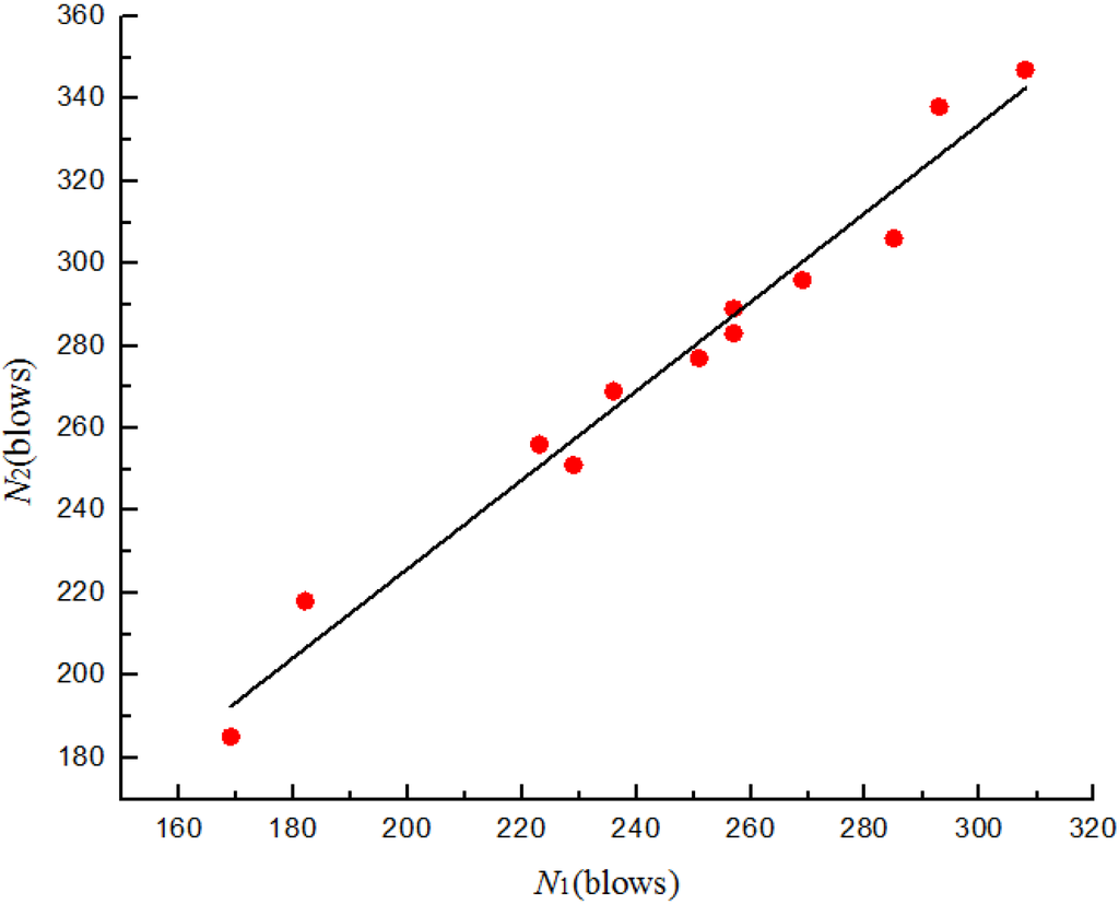 Materials 08 05281 g014 1024