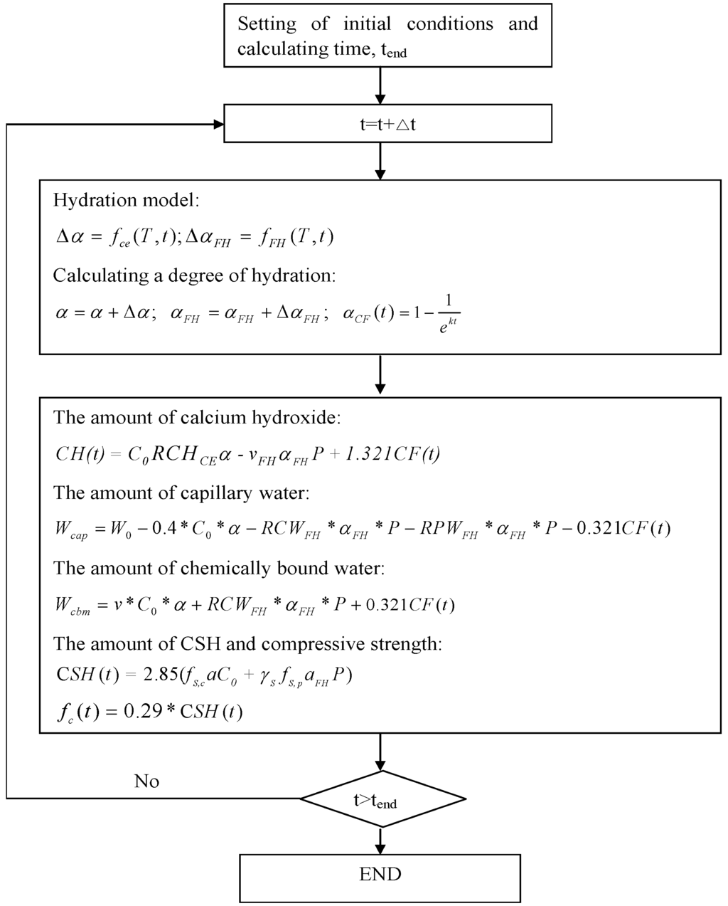 Materials 08 05282 g001 1024