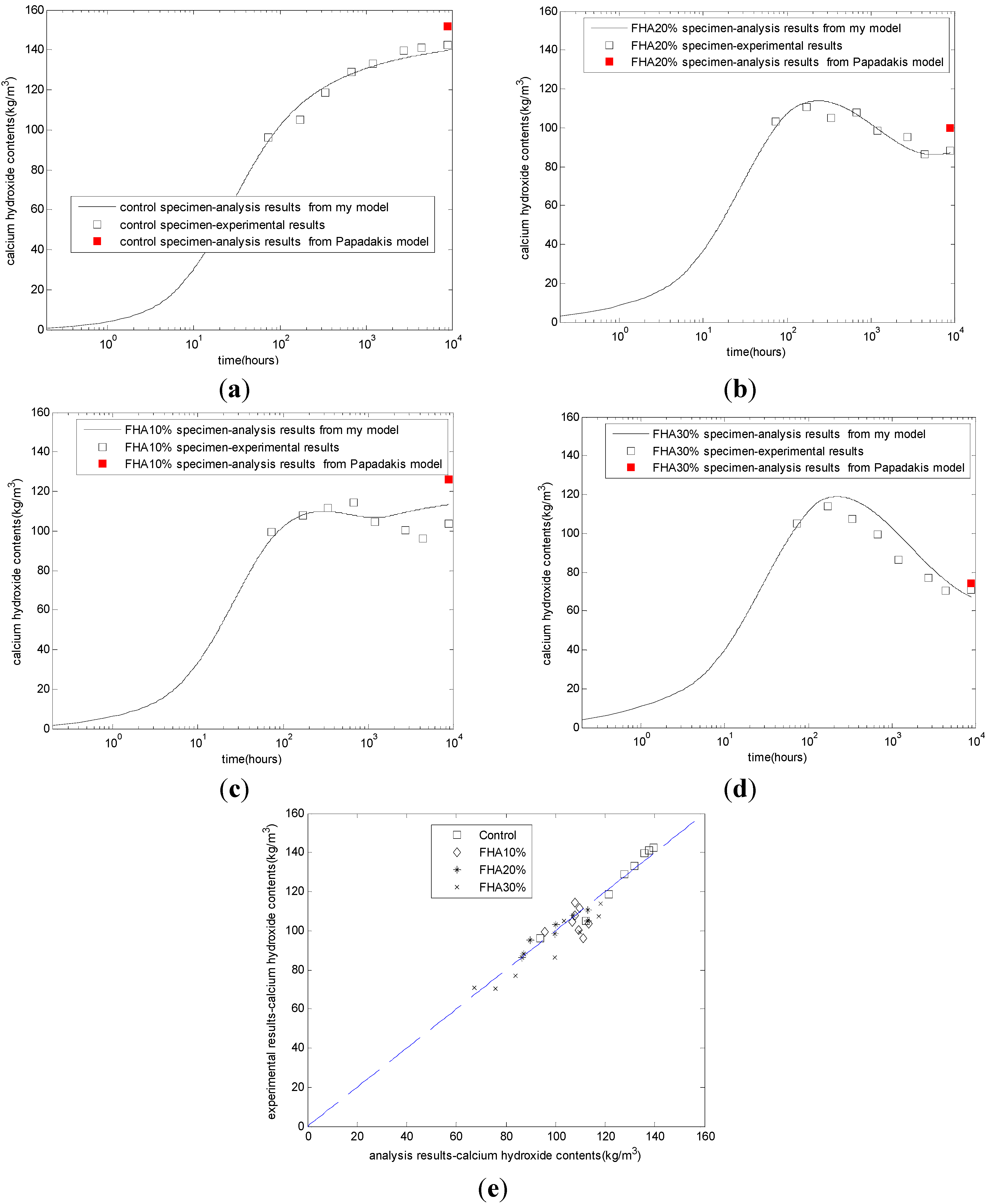 Materials 08 05282 g002