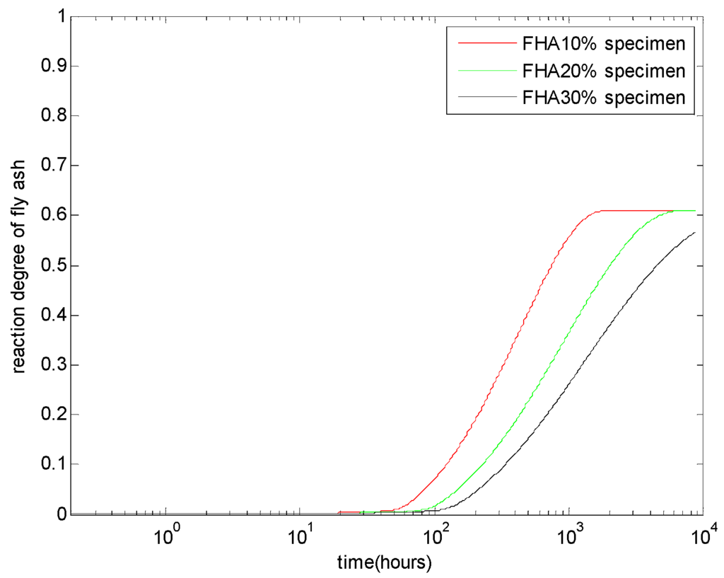 Materials 08 05282 g003 1024