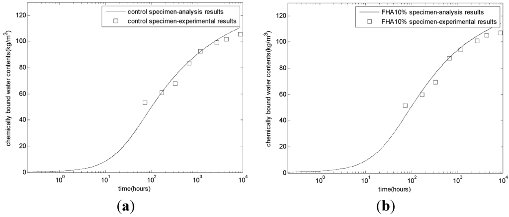 Materials 08 05282 g004a 1024