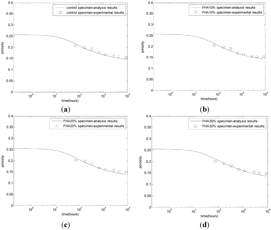 Materials 08 05282 g005 1024