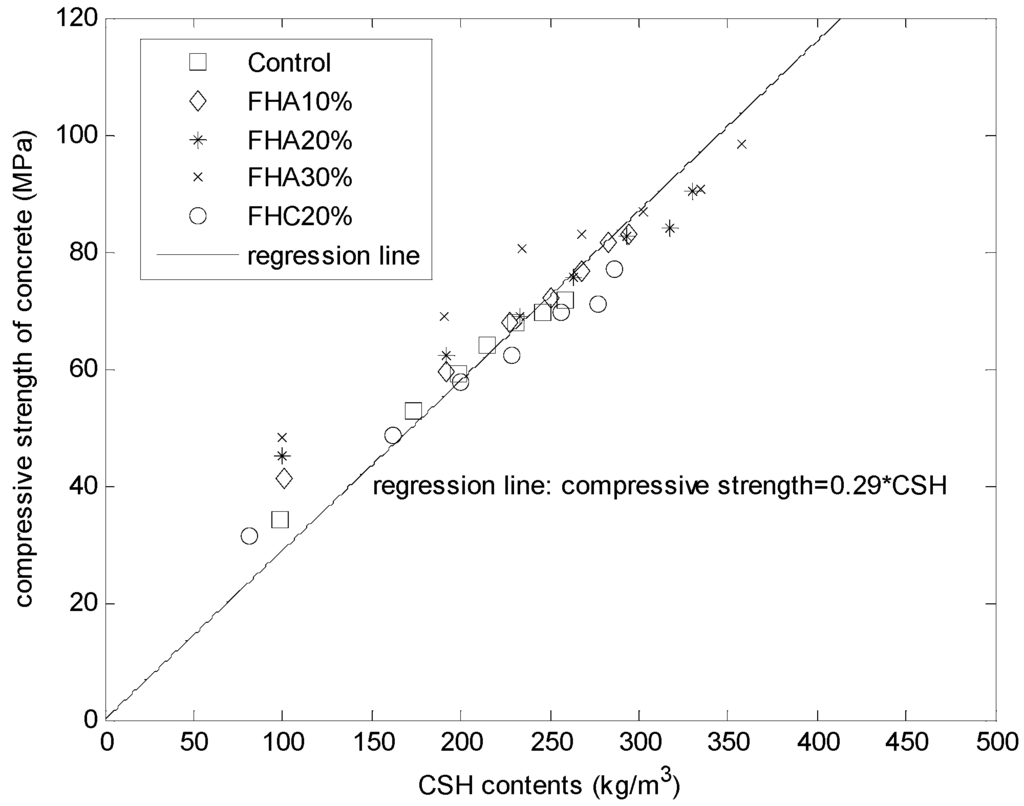 Materials 08 05282 g006 1024