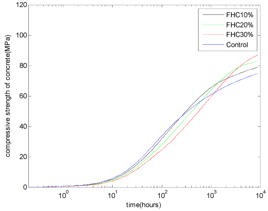 Materials 08 05282 g008 1024