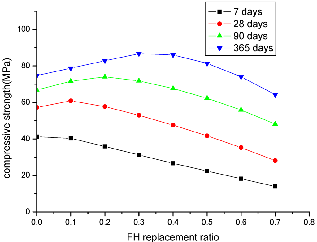 Materials 08 05282 g009 1024