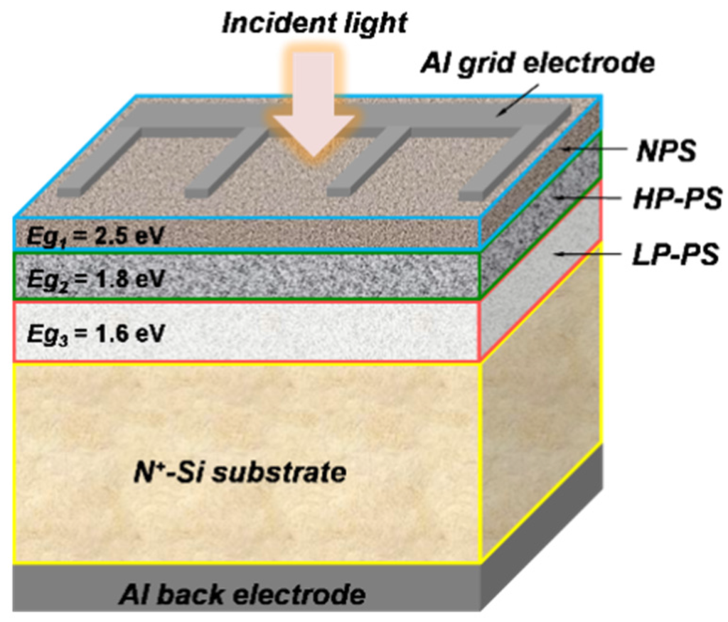 Materials 08 05283 g002 1024
