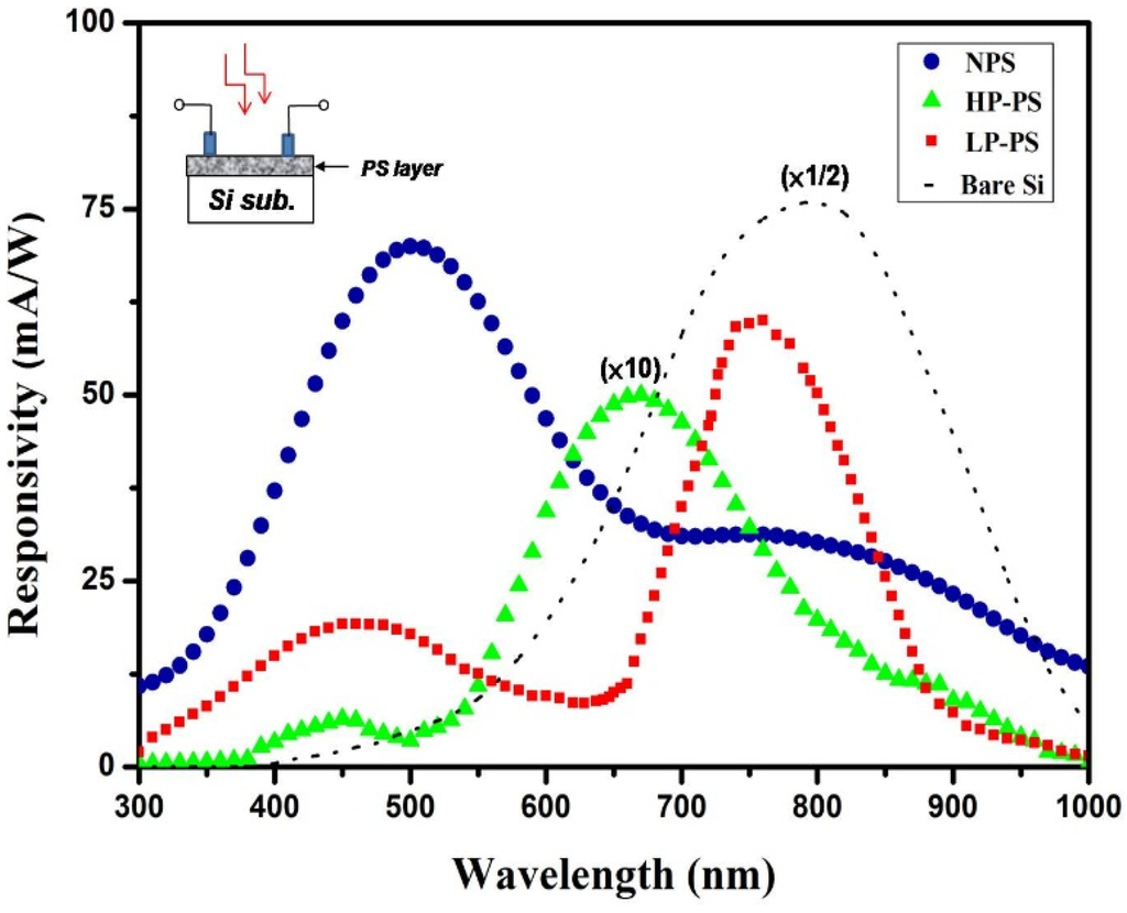 Materials 08 05283 g004 1024