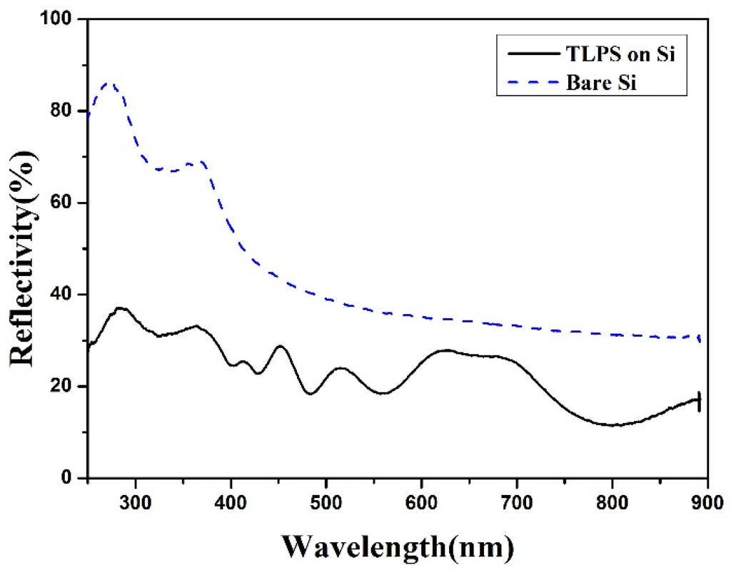 Materials 08 05283 g006 1024