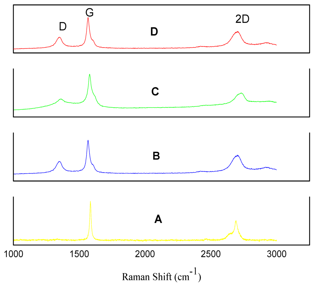 Materials 08 05284 g001 1024