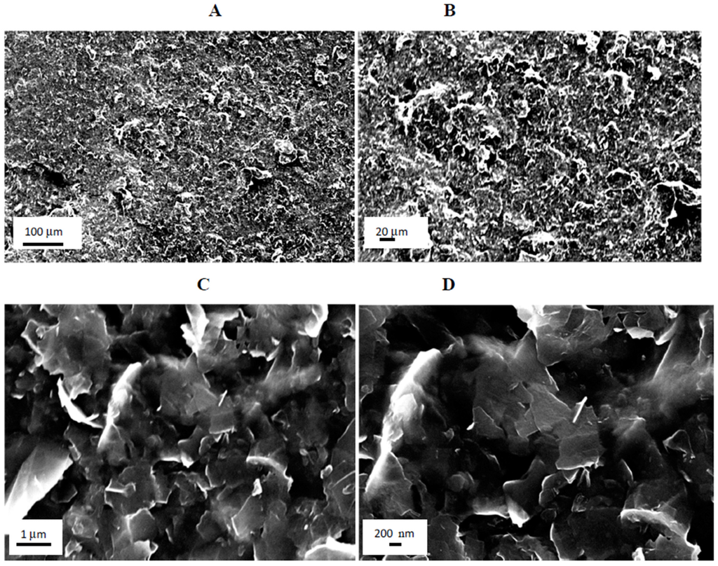 Materials 08 05284 g002 1024