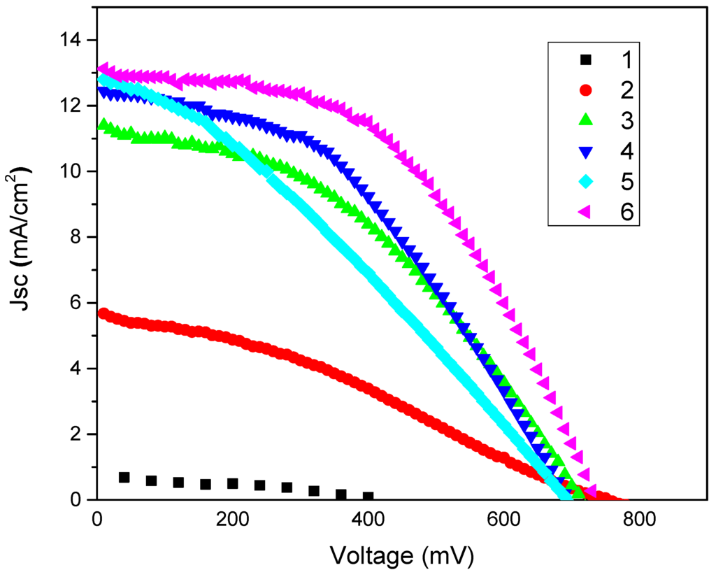 Materials 08 05284 g005 1024