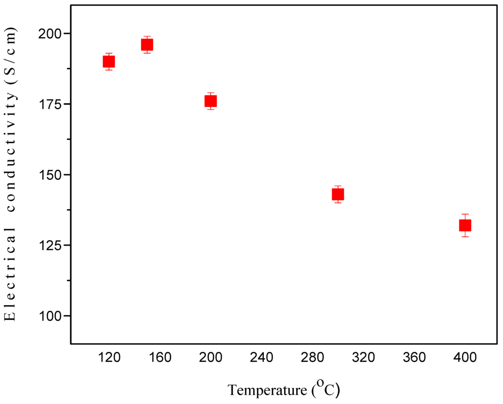 Materials 08 05284 g006 1024