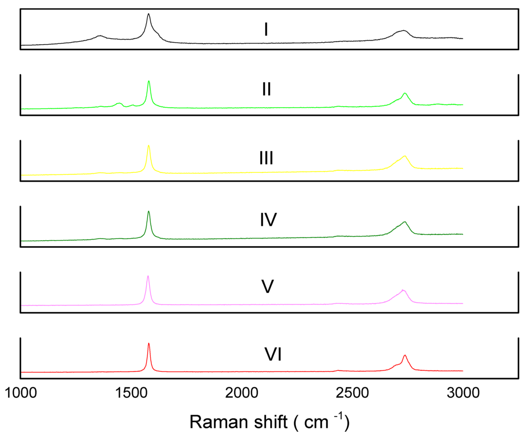 Materials 08 05284 g007 1024