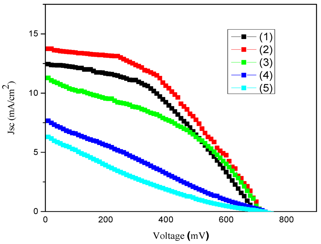 Materials 08 05284 g008 1024