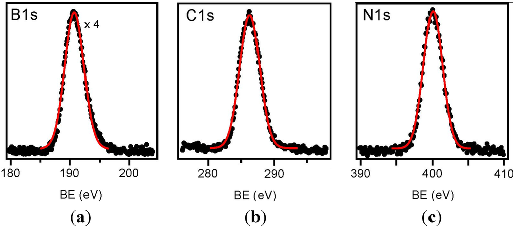 Materials 08 05285 g001 1024