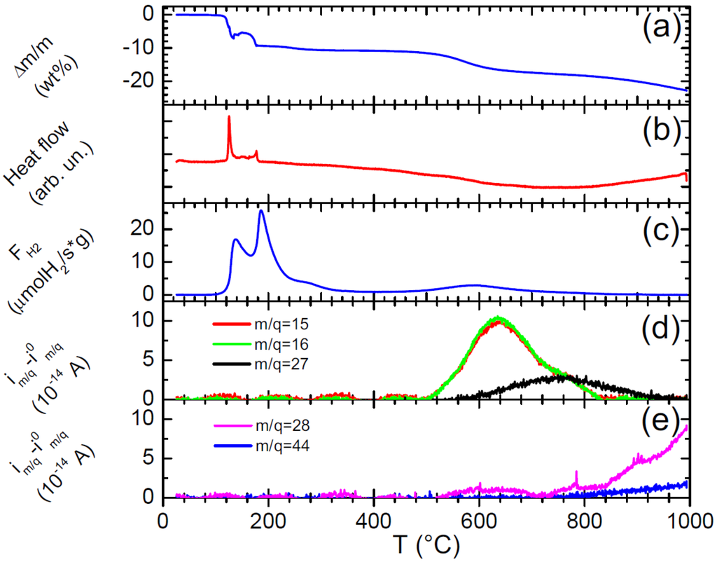 Materials 08 05285 g002 1024