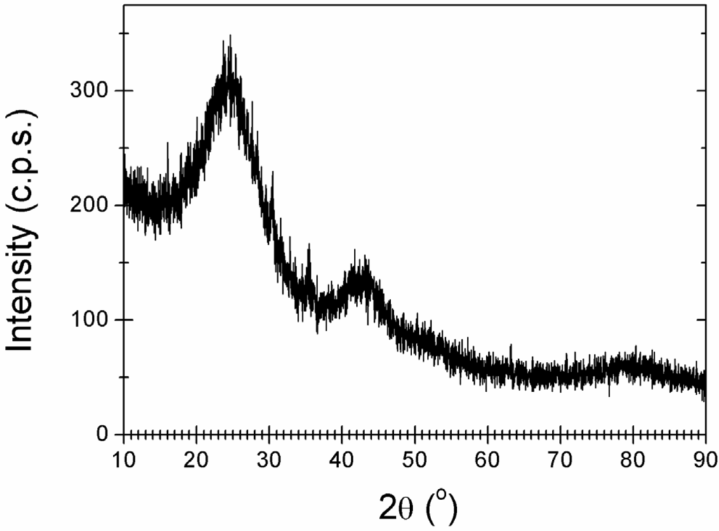 Materials 08 05285 g004 1024