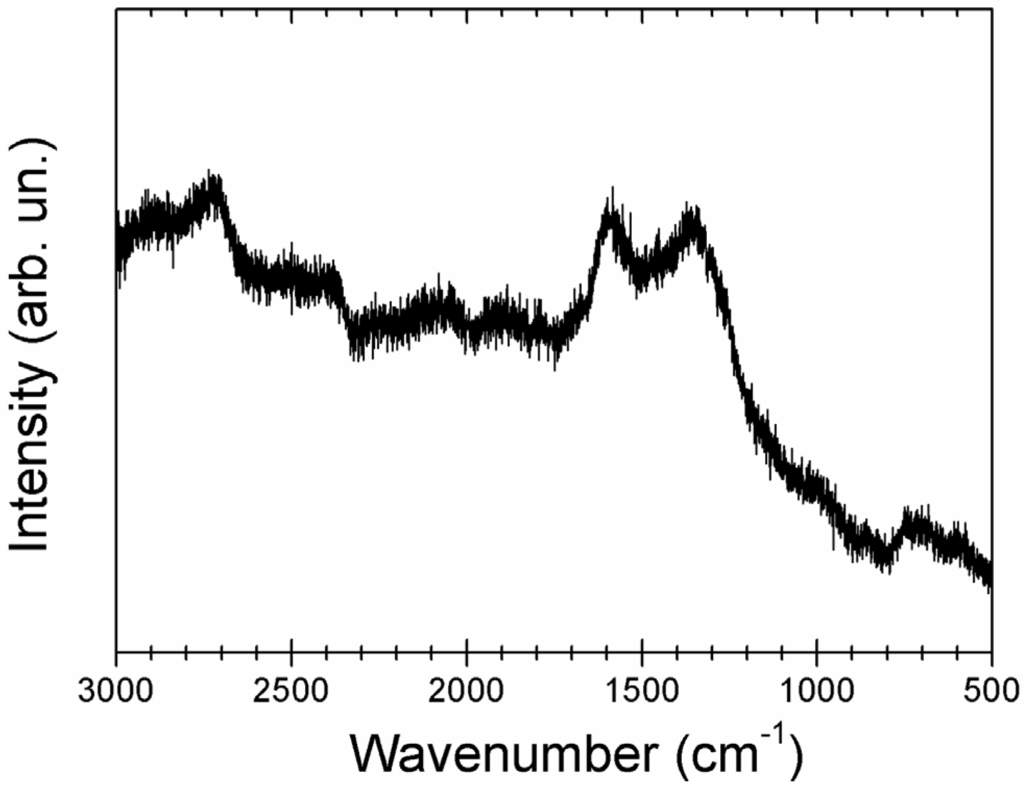 Materials 08 05285 g005 1024