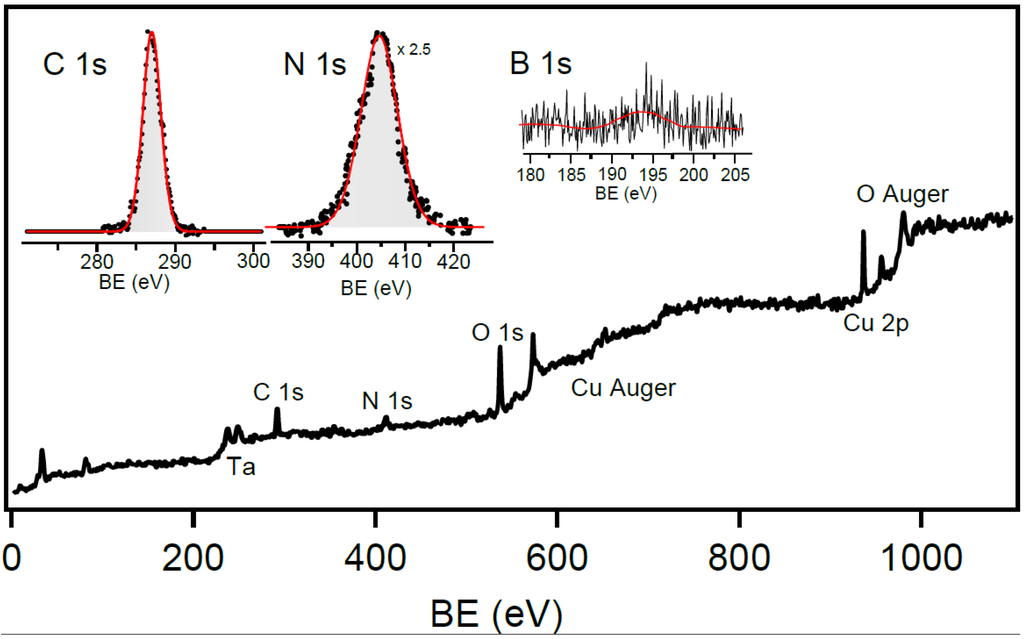 Materials 08 05285 g006 1024