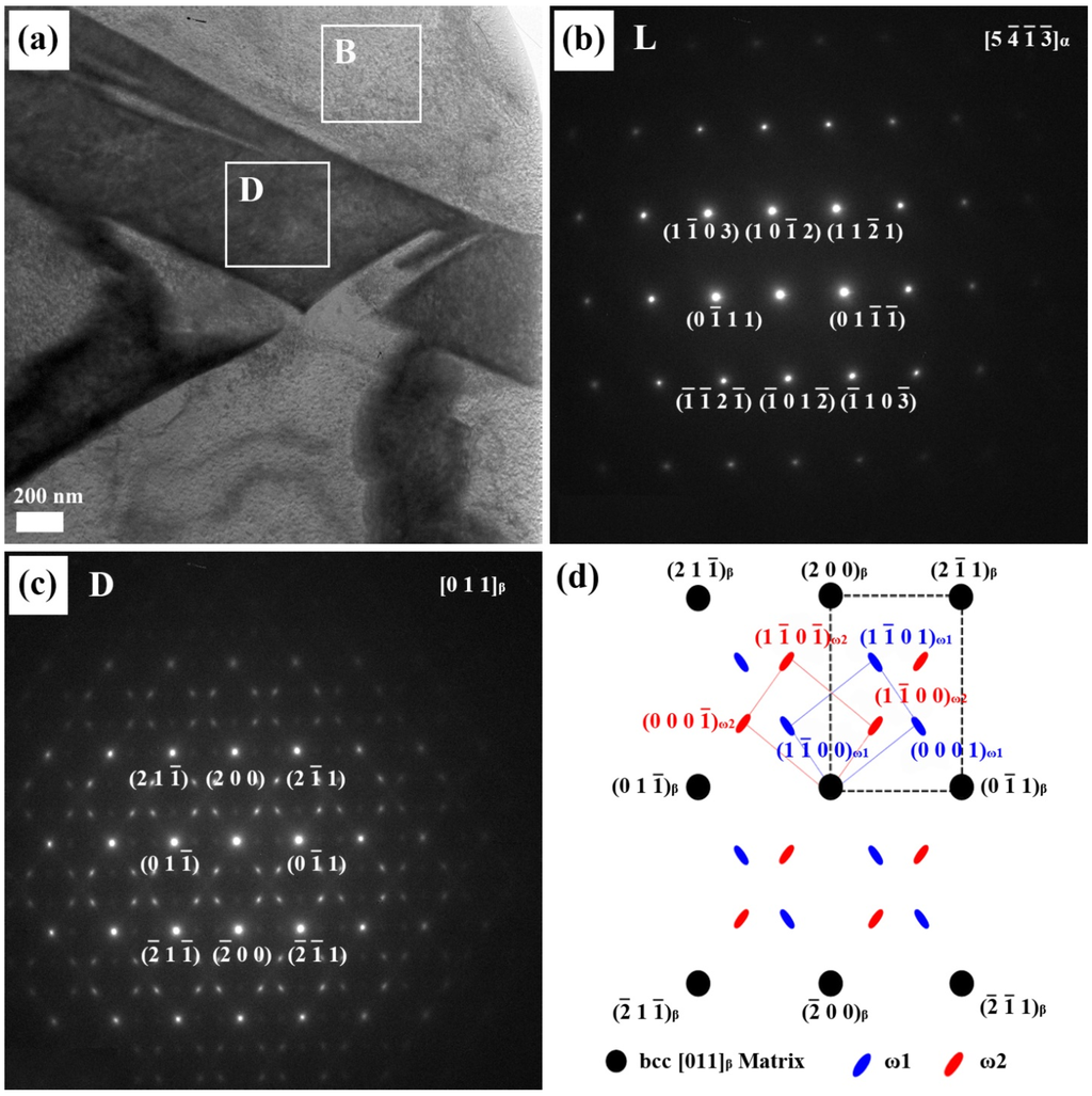 Materials 08 05287 g003 1024