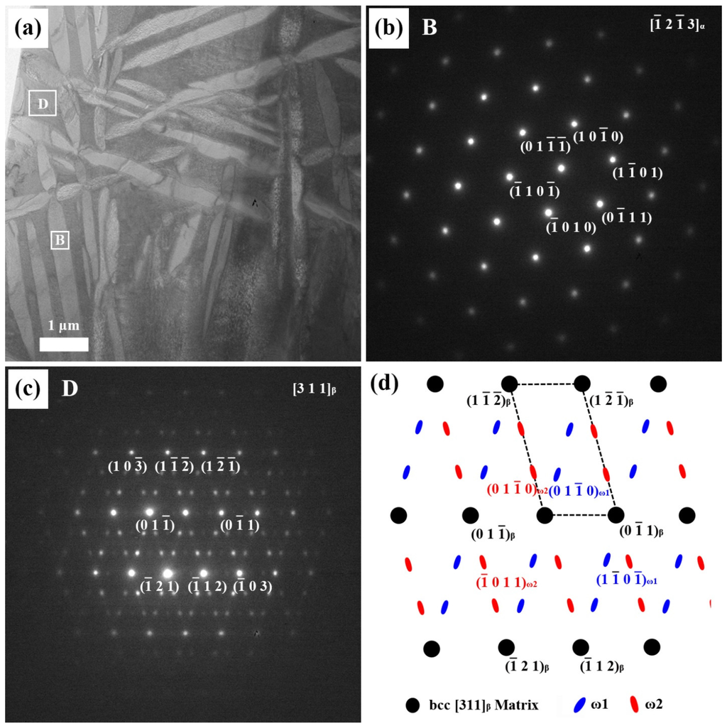 Materials 08 05287 g004 1024