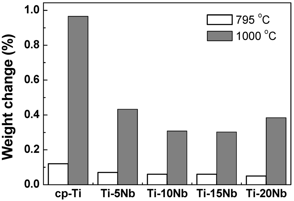 Materials 08 05287 g005 1024